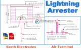 Lightning Arrester In AutoCAD