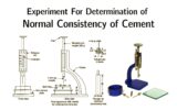 Normal Consistency of Cement