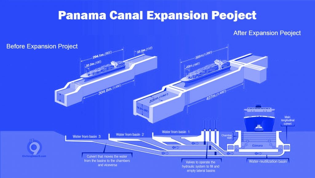 Panama-Canal
