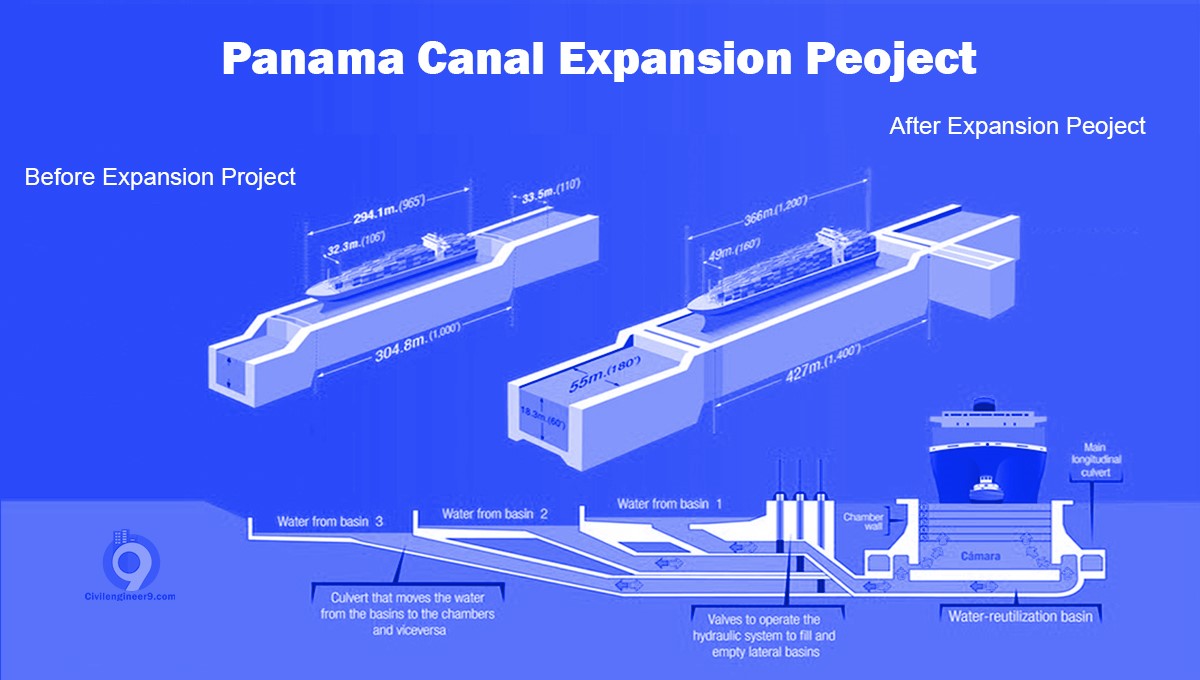 panama canal project case study