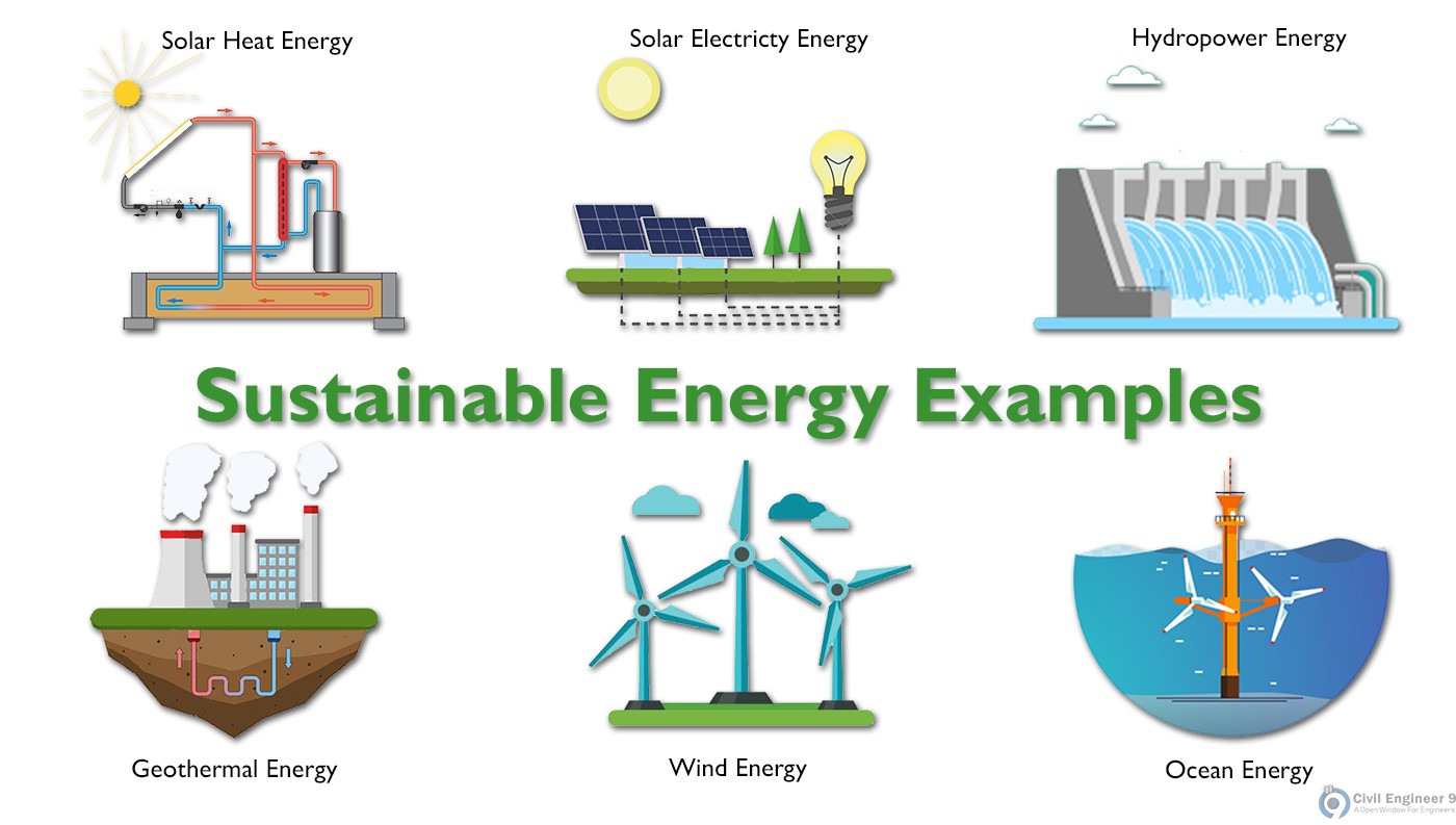 research about sustainable energy