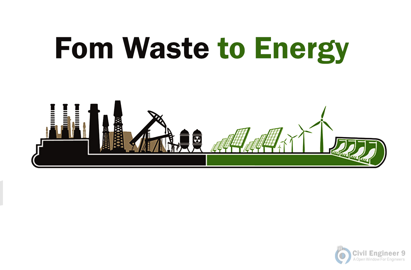 Waste to energy process