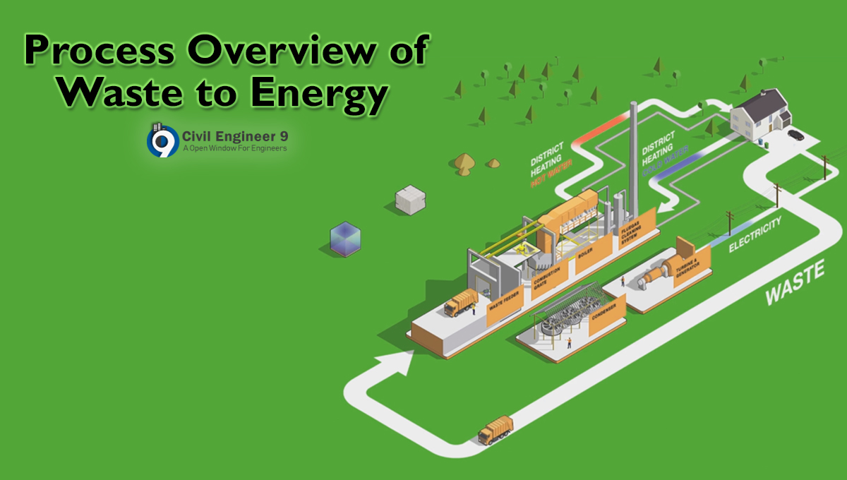 overview-of-waste-to-energy
