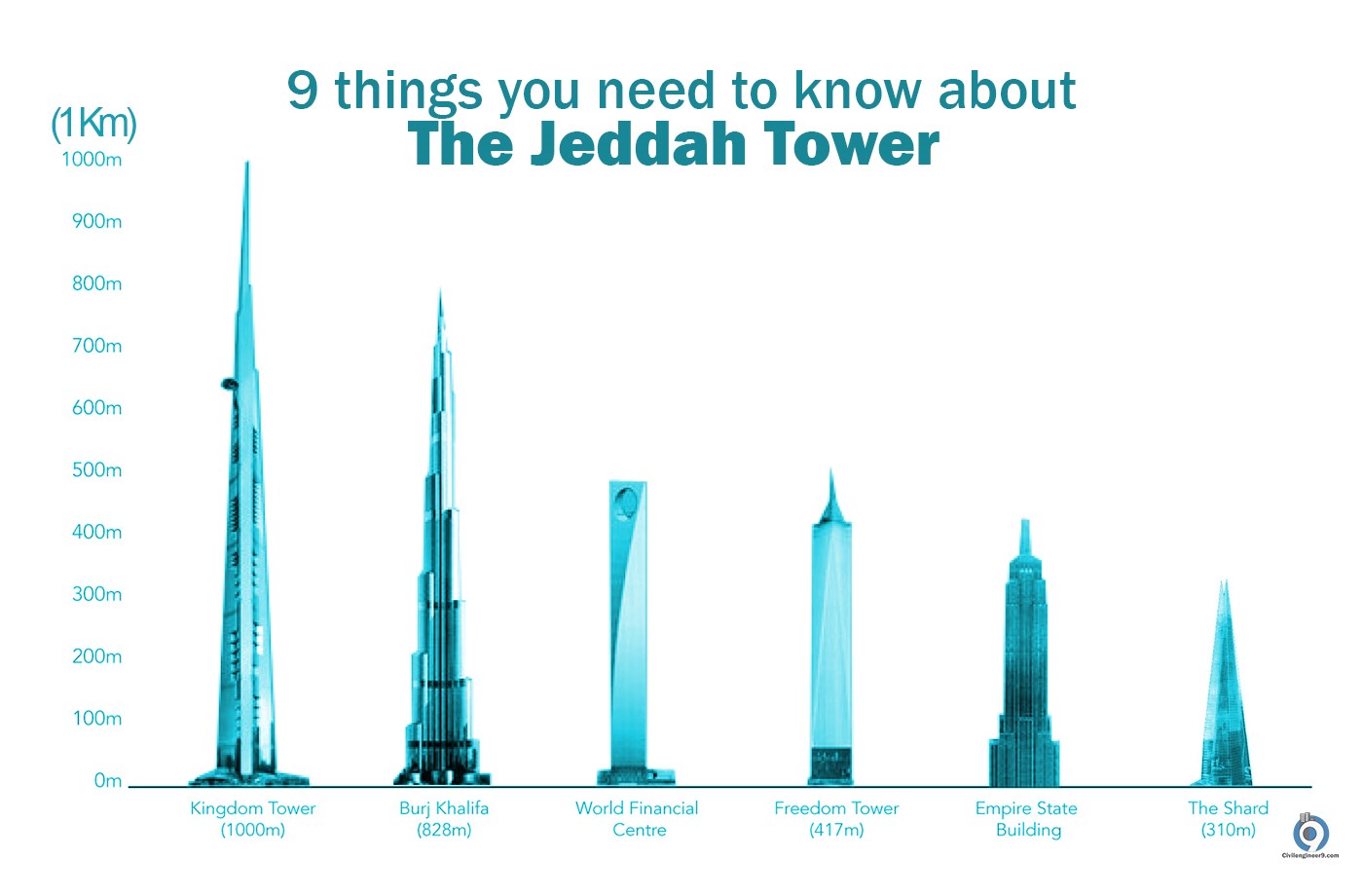 tallest skyscrapers Jeddah Tower