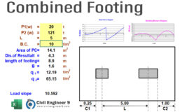 Design of Combined Footing