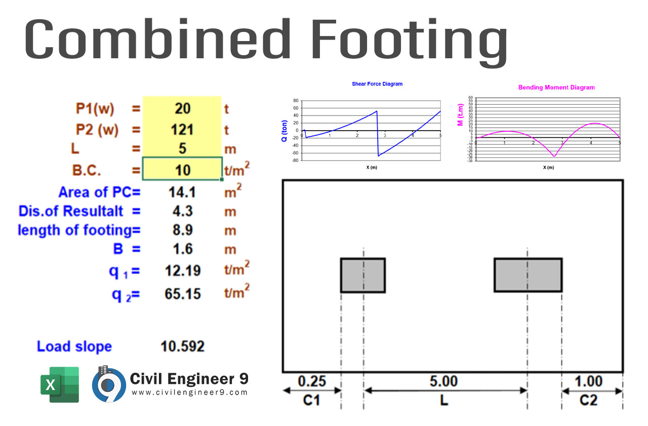 Design of Combined Footing