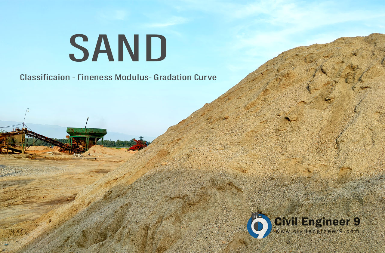 Fineness Modulus Of Sand