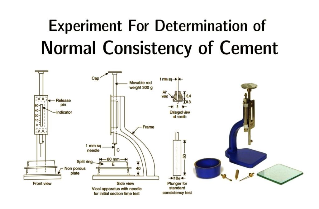 Normal Consistency of Cement